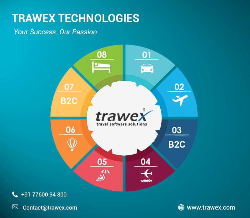 How TRAWEX helps  your travel business